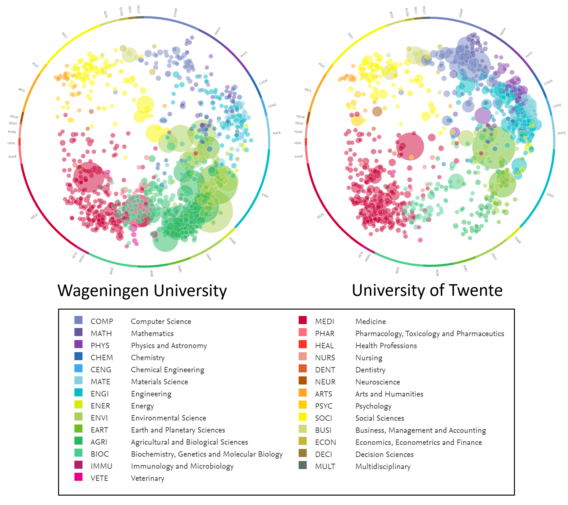 Figure 1. Visualisation of knowledge areas for two universities based on literature in SciVal (Elsevier, 2023)
