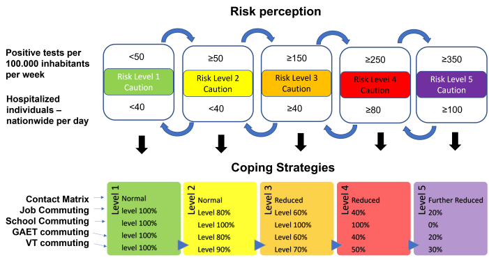 Roadmap according to Herwig (2021)