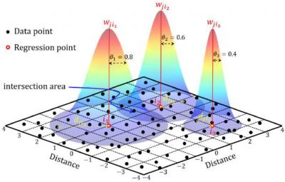 Geographically Weighted Regression Kernels (Fang et al., 2021 [2])